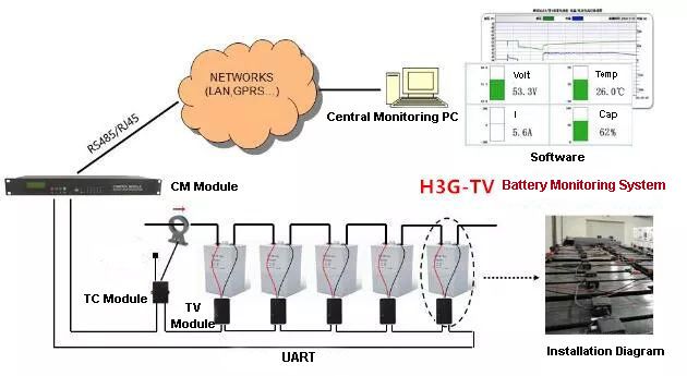 Huasu H3G-TV Battery
